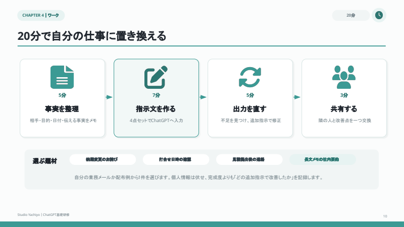 講習資料10ページ：事実整理、指示文作成、出力修正、共有を行う20分ワーク