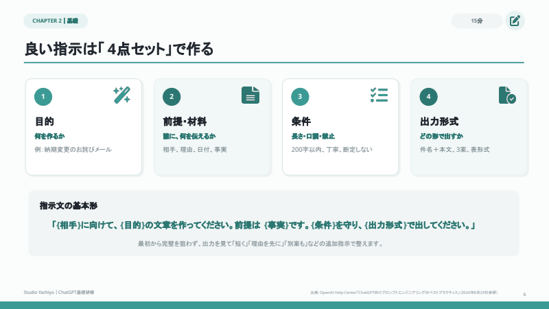 講習資料6ページ：目的、前提・材料、条件、出力形式の4点で指示を組み立てる